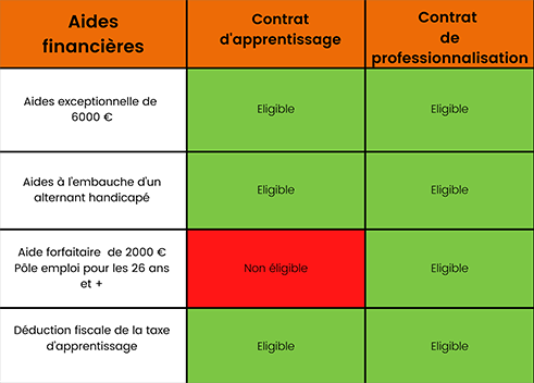 Avantages-alternance---AFTEC-Caen