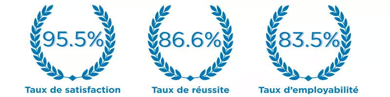 taux