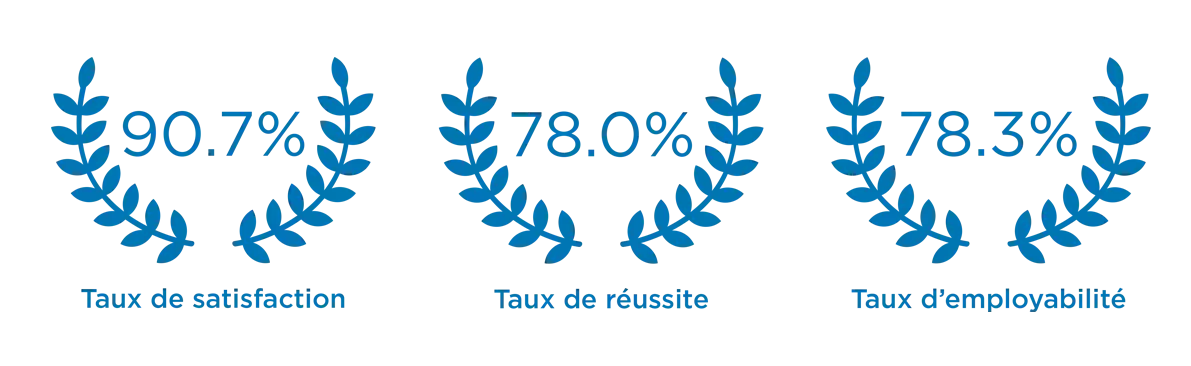 aftec chiffres taux taux-png