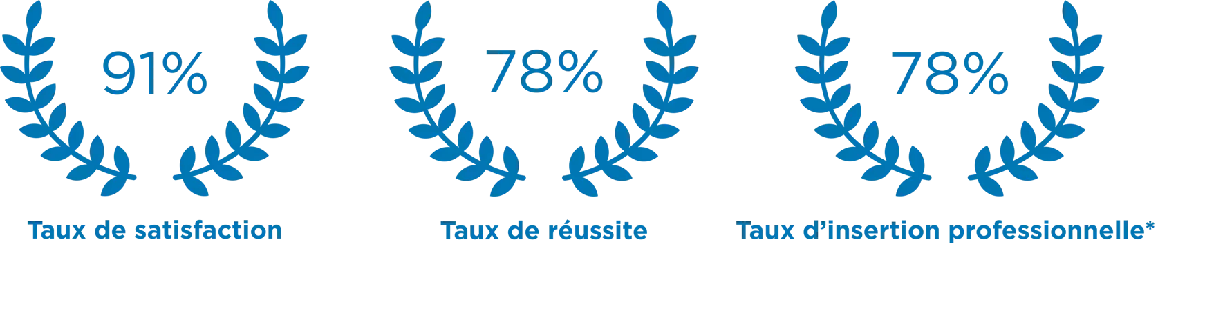 aftec chiffres taux taux-juin-2023