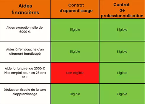 Avantages alternance - AFTEC Caen Avantages-alternance---AFTEC-Caen