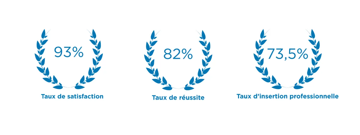 taux-reussite-etudiants-aftec-2025