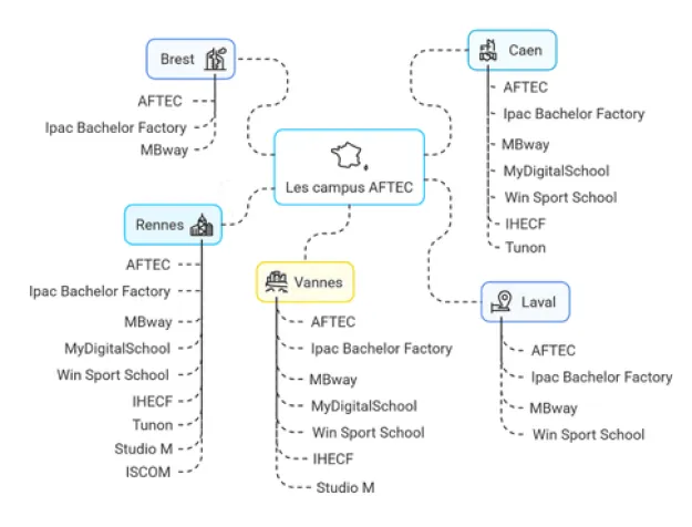schema-des-campus-aftec-ecoles-de-commerce-en-bretagne-grand-ouest schema-des-campus-aftec-ecoles-de-commerce-en-bretagne-grand-ouest